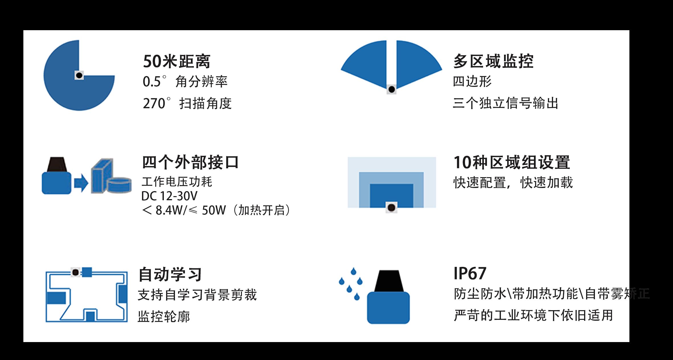 50-03-产品特点.png