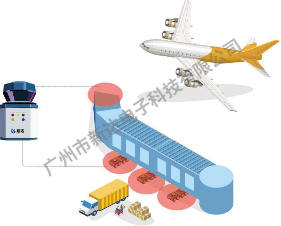 雷达使飞机廊桥防碰撞