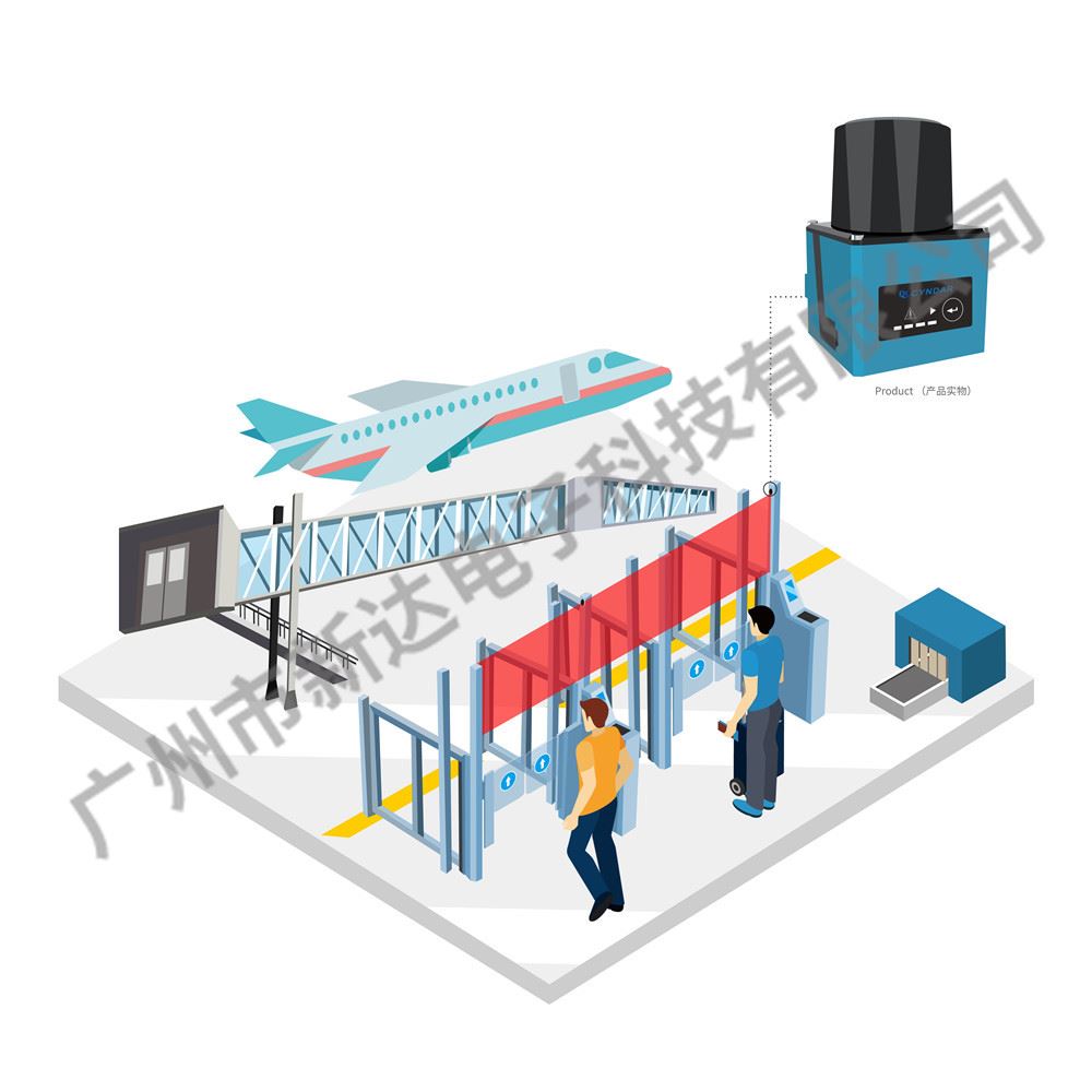 自动登机口的防爬监控雷达系统