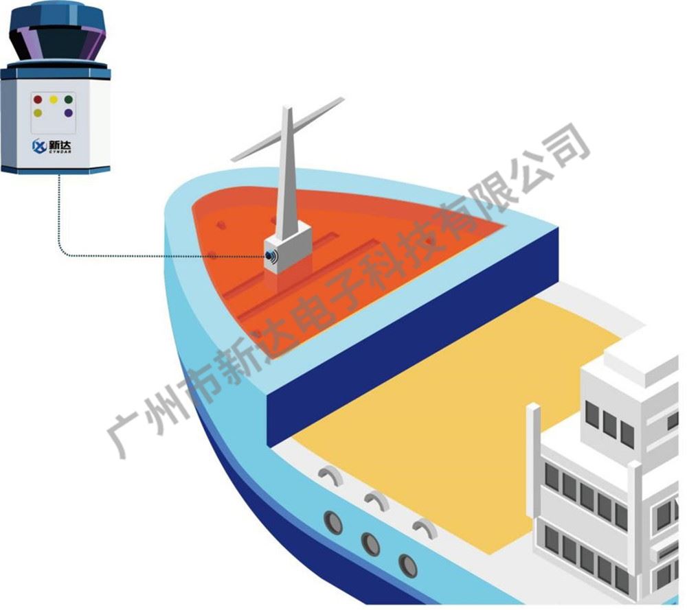 雷达监控保护船舶甲板的区域