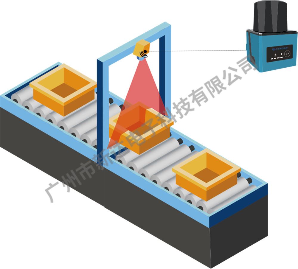 激光雷达应用于空装箱检测和液位测量