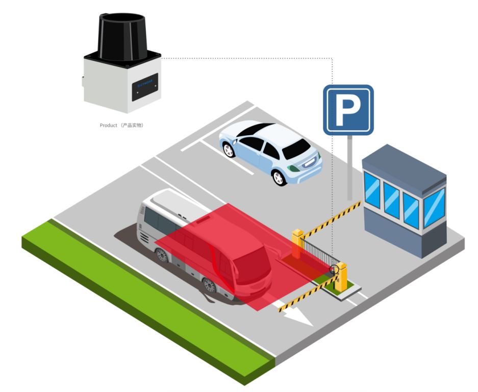 高估公路卡关口激光雷达工作原理及应用